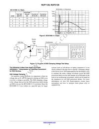 NUP1128WTT1G Datasheet Page 5