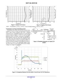 NUP1128WTT1G Datasheet Page 6