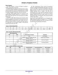 NV25040DTHFT3G Datasheet Page 5