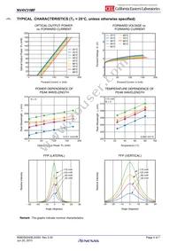 NV4V31MF-A Datasheet Page 4