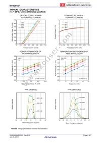 NV4V41SF-A Datasheet Page 4