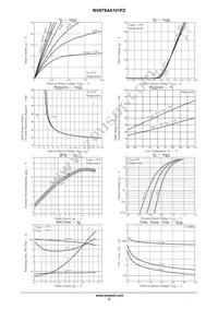 NVATS4A101PZT4G Datasheet Page 3