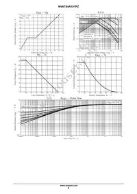 NVATS4A101PZT4G Datasheet Page 4