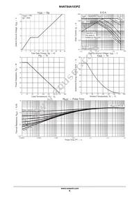 NVATS4A103PZT4G Datasheet Page 4