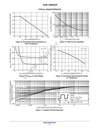 NVB110N65S3F Datasheet Page 6