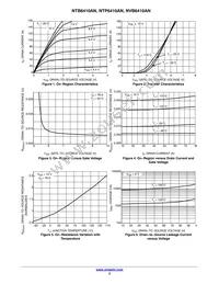 NVB6410ANT4G Datasheet Page 3