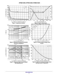 NVB6410ANT4G Datasheet Page 4