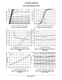 NVD4815NT4G Datasheet Page 4