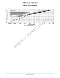 NVD6415ANLT4G Datasheet Page 5