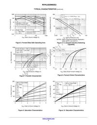 NVHL025N65S3 Datasheet Page 5