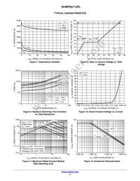 NVMFS5113PLWFT1G Datasheet Page 4