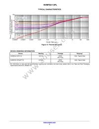 NVMFS5113PLWFT1G Datasheet Page 5