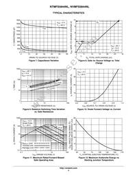 NVMFS5844NLWFT1G Datasheet Page 4