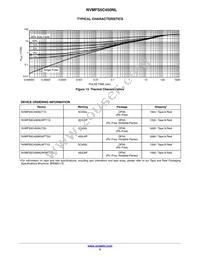 NVMFS5C450NLWFAFT3G Datasheet Page 5