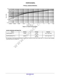 NVMFS5C680NLWFT1G Datasheet Page 5