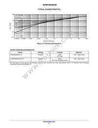 NVMFS6H852NWFT1G Datasheet Page 5