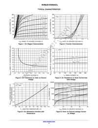 NVMJS1D5N04CLTWG Datasheet Page 3