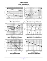 NVMJS1D5N04CLTWG Datasheet Page 4