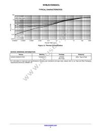 NVMJS1D5N04CLTWG Datasheet Page 5