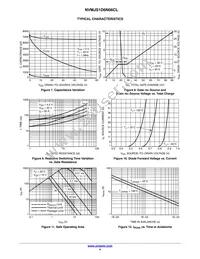 NVMJS1D6N06CLTWG Datasheet Page 4