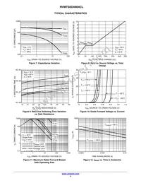 NVMTS0D4N04CLTXG Datasheet Page 4