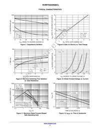 NVMYS025N06CLTWG Datasheet Page 4