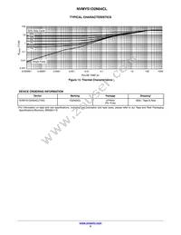 NVMYS1D2N04CLTWG Datasheet Page 5