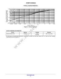 NVMYS1D3N04CTWG Datasheet Page 5