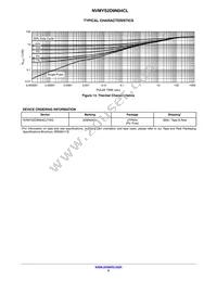 NVMYS2D9N04CLTWG Datasheet Page 5