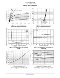 NVMYS3D3N06CLTWG Datasheet Page 3