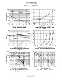 NVMYS3D3N06CLTWG Datasheet Page 4