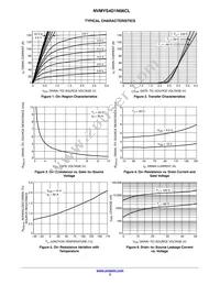 NVMYS4D1N06CLTWG Datasheet Page 3