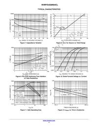 NVMYS4D6N04CLTWG Datasheet Page 4