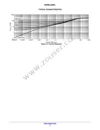 NVR5124PLT1G Datasheet Page 5