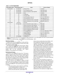 NVT210DMTR2G Datasheet Page 12