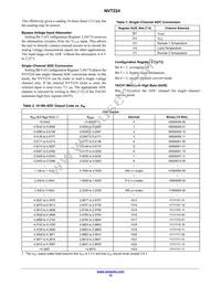 NVT224RQR2G Datasheet Page 12