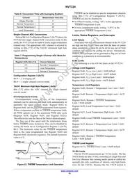 NVT224RQR2G Datasheet Page 16