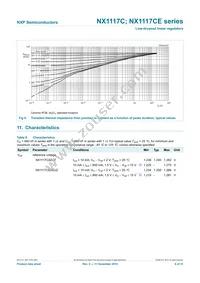 NX1117C120Z Datasheet Page 6