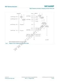 NX1A4WPZ Datasheet Page 5