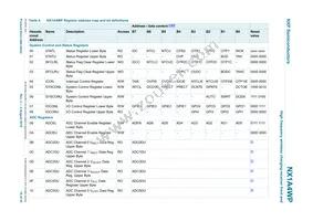 NX1A4WPZ Datasheet Page 16