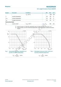 NX3020NAK Datasheet Page 3