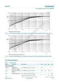 NX3020NAK Datasheet Page 5