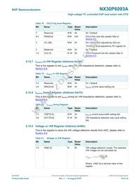 NX30P6093AUKZ Datasheet Page 16