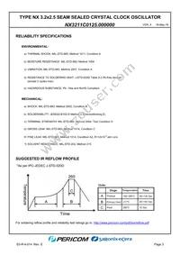 NX3211C0125.000000 Datasheet Page 5