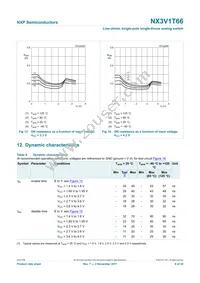 NX3V1T66GW Datasheet Page 9