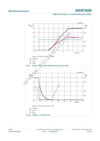 NX5P3090UKZ Datasheet Page 17