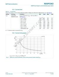 NX5P3363UKZ Datasheet Page 17