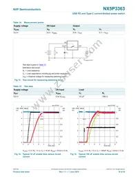 NX5P3363UKZ Datasheet Page 19