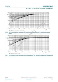 NX6020CAKSX Datasheet Page 7