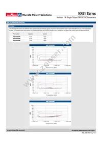 NXE1S0305MC-R13 Datasheet Page 7